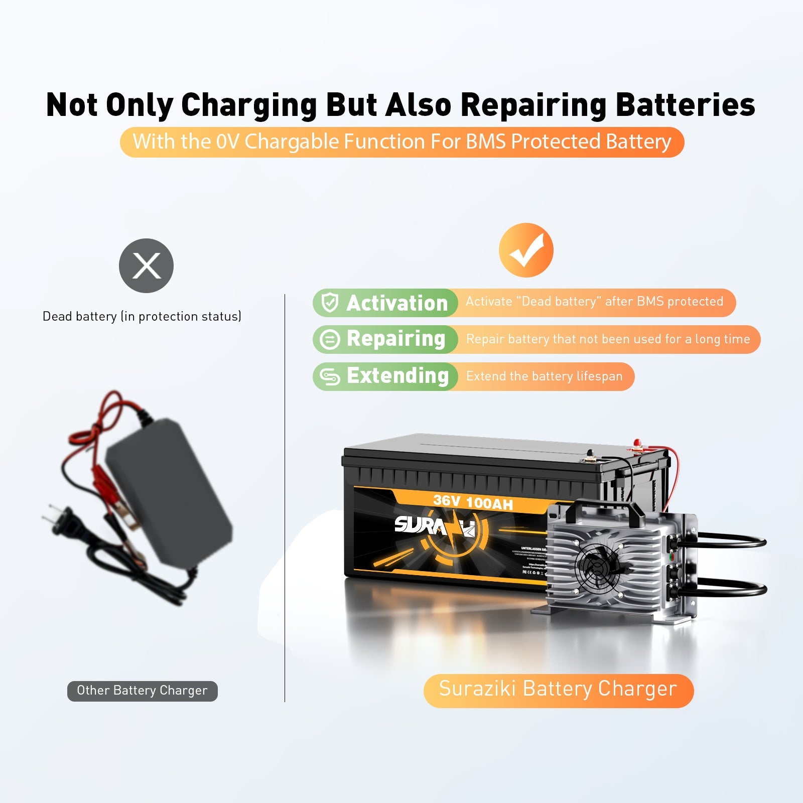 Suraziki 43,8 V 30 A Lithium-Lifepo4-Batterieladegerät für 38,4 V 36 V 12S Batterie, wasserdicht, 0-V-BMS-Aktivierungsladegerät für Wohnmobile, Boote, Golfwagen, Energiespeichersystem