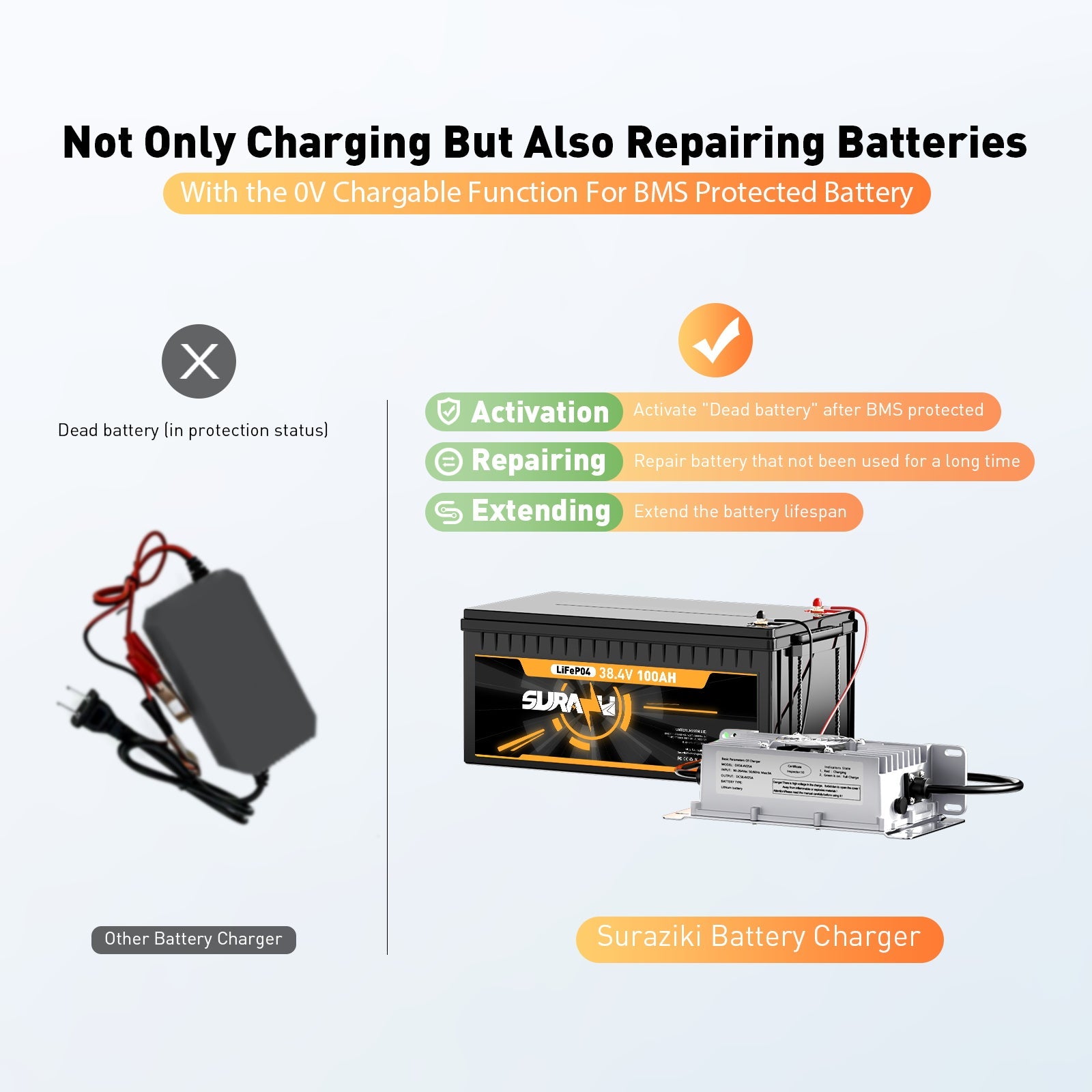 Suraziki 36V 25A litium Lifepo4 -akkulaturi, 43,8 V:n latausjännite 36 V:lle (38,4 V) 12:lleS Akkukäyttöinen, vedenpitävä, 0 V:n BMS-aktivointi, lukittavalla kaapelilla sähköajoneuvoille, sähköpyörille ja golfkärryille